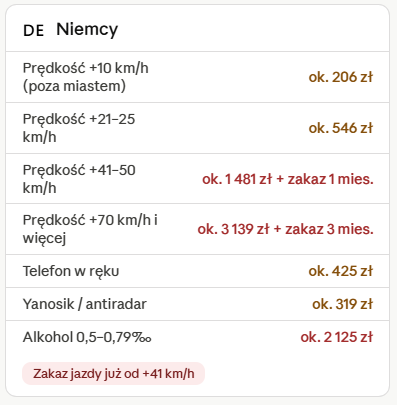 Taryfikator Mandatów w Niemczech 2026r